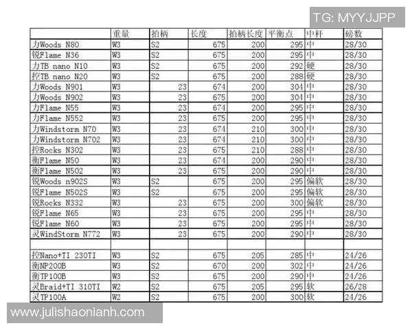 广州羽毛球队在比赛中的控制能力分析与得失反思 广州羽毛球队在比赛中的控制能力分析与得失反思