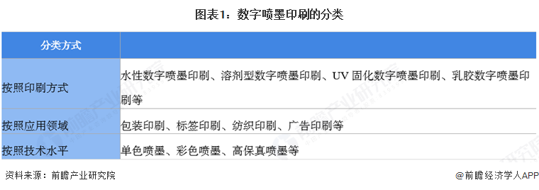 jinnianhui金年会官网2025年环球数字喷墨印刷行业开展示状：数字喷墨印(图1)