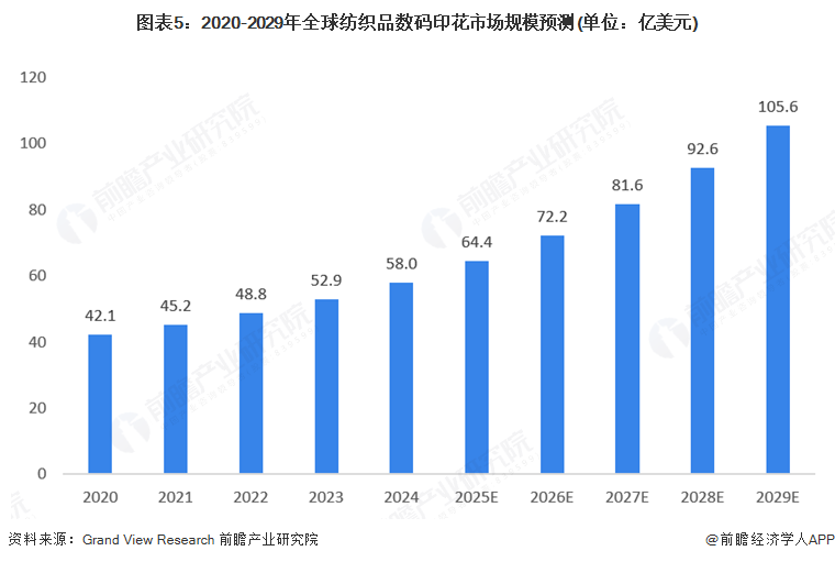 jinnianhui金年会官网2025年环球数字喷墨印刷行业开展示状：数字喷墨印(图5)