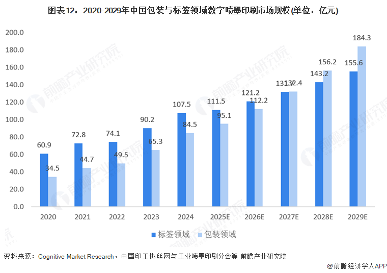 jinnianhui金年会官网2025年环球数字喷墨印刷行业开展示状：数字喷墨印(图12)