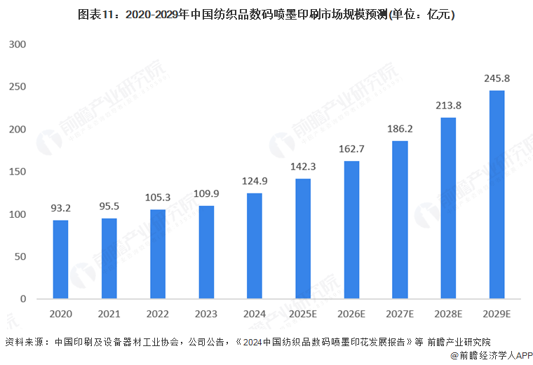 jinnianhui金年会官网2025年环球数字喷墨印刷行业开展示状：数字喷墨印(图11)