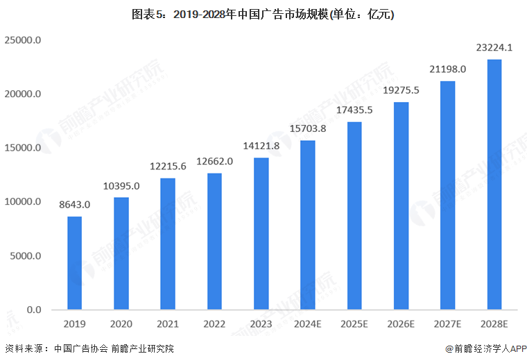 金年会金字招牌诚信至上2025年环球告白用数码喷墨印刷装备行业开展示状：市场连结(图5)