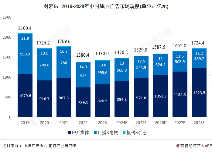 金年会金字招牌诚信至上2025年环球告白用数码喷墨印刷装备行业开展示状：市场连结(图6)