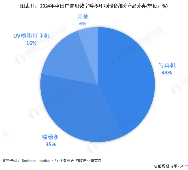 金年会金字招牌诚信至上2025年环球告白用数码喷墨印刷装备行业开展示状：市场连结(图11)