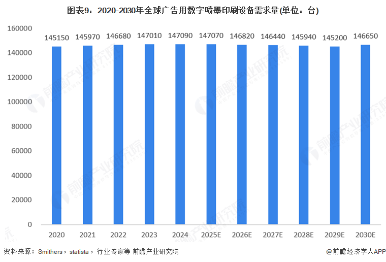 金年会金字招牌诚信至上2025年环球告白用数码喷墨印刷装备行业开展示状：市场连结(图9)
