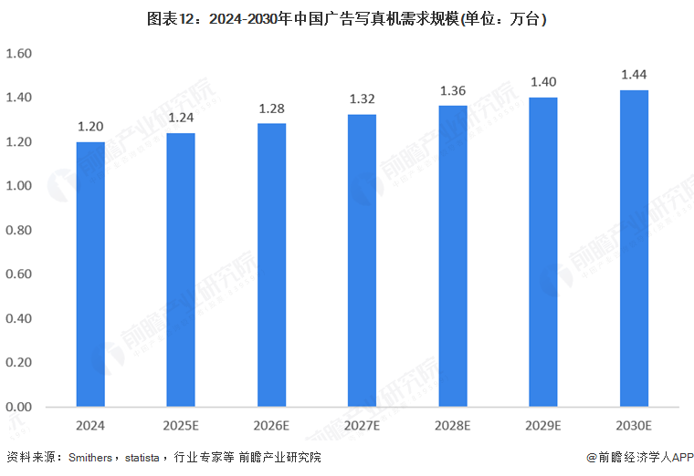 金年会金字招牌诚信至上2025年环球告白用数码喷墨印刷装备行业开展示状：市场连结(图12)