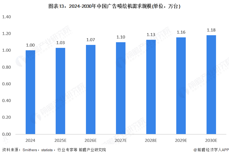 金年会金字招牌诚信至上2025年环球告白用数码喷墨印刷装备行业开展示状：市场连结(图13)