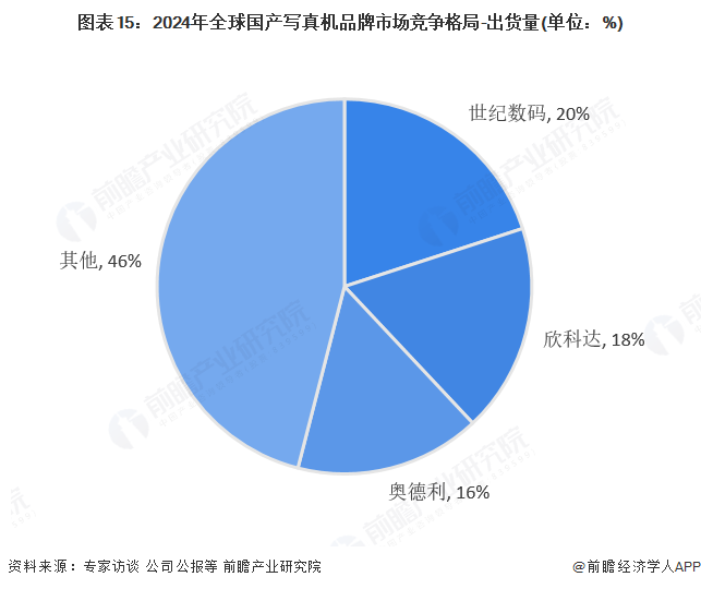 金年会金字招牌诚信至上2025年环球告白用数码喷墨印刷装备行业开展示状：市场连结(图15)