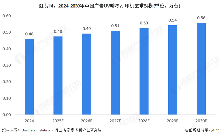 金年会金字招牌诚信至上2025年环球告白用数码喷墨印刷装备行业开展示状：市场连结(图14)