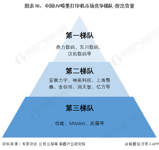 金年会金字招牌诚信至上2025年环球告白用数码喷墨印刷装备行业开展示状：市场连结(图16)