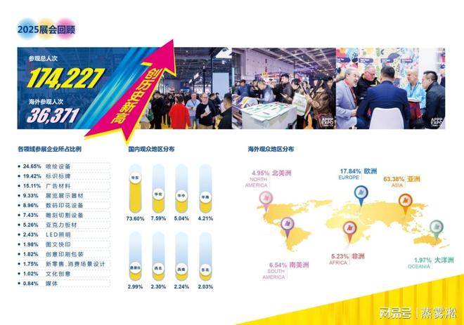 金年会2026 告白展：六大展馆修建告白全财产链盛宴(图5)