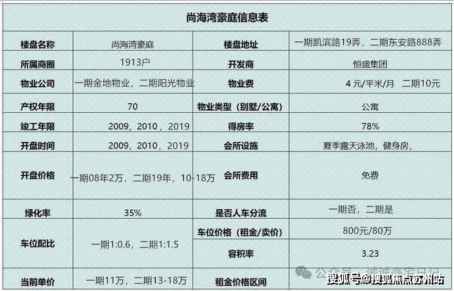 金年会金字招牌诚信至上2025尚海湾(营销中间)首页官方网站-尚海湾售楼中间(售(图6)