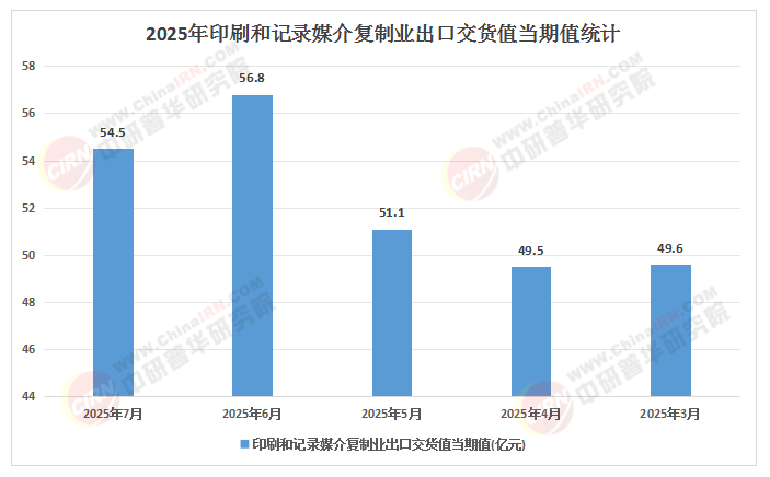 金年会智能印刷20时期：2025-2030中国印刷行业手艺交融与生态合作(图1)